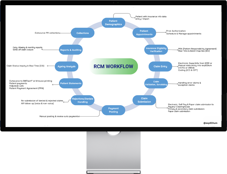 expEDIum Revenue Cycle Management RCM Solution
